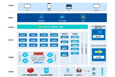 喜報(bào) | 兆信科技賦能勞特巴赫啤酒實(shí)現(xiàn)產(chǎn)品全生命周期數(shù)字化管控